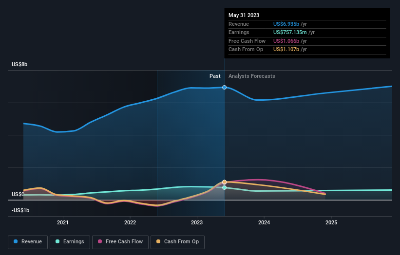 earnings-and-revenue-growth