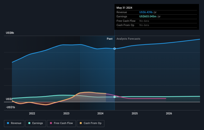 KB Home Second Quarter 2024 Earnings: Beats Expectations - Simply Wall ...