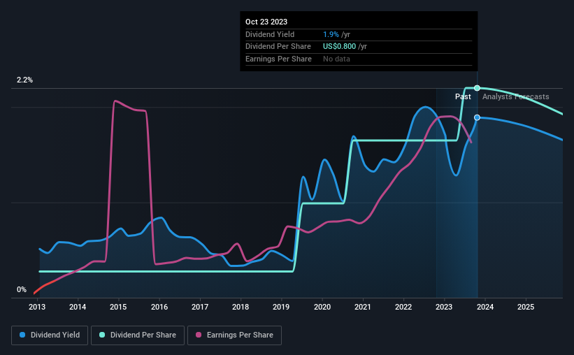 historic-dividend