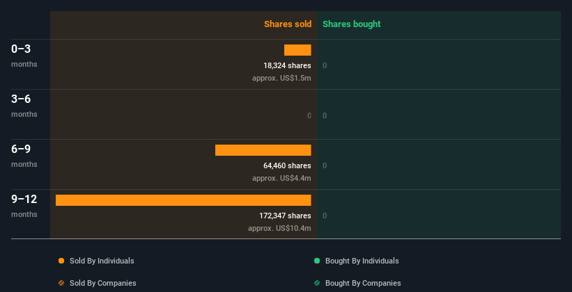 insider-trading-volume