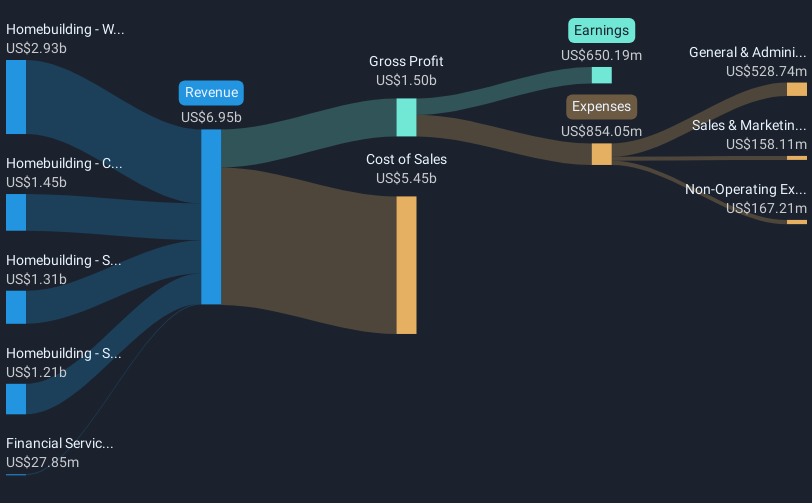 revenue-and-expenses-breakdown