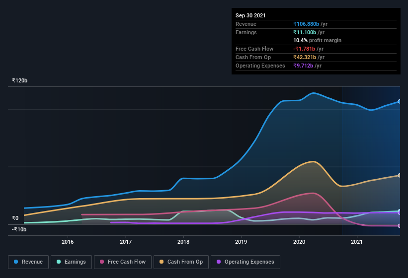 earnings-and-revenue-history