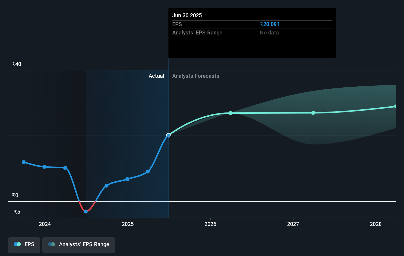 earnings-per-share-growth