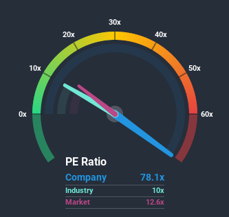 NSEI:ADANITRANS Price Based on Past Earnings July 8th 2020