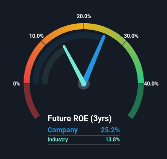 roe