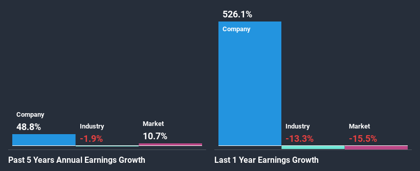 past-earnings-growth