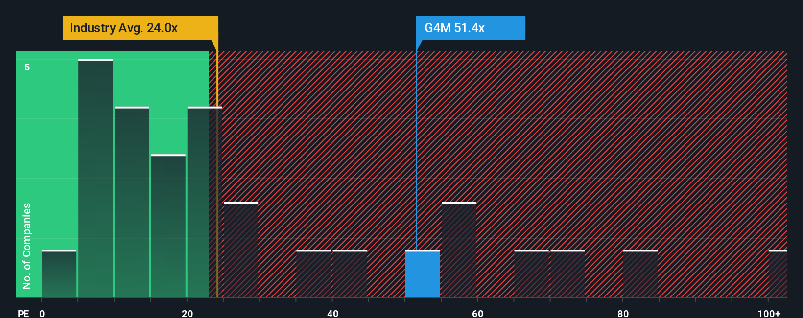 pe-multiple-vs-industry