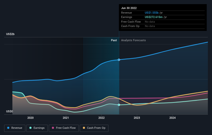 How Much Of Exelixis, Inc. (NASDAQ:EXEL) Do Institutions Own? | Nasdaq