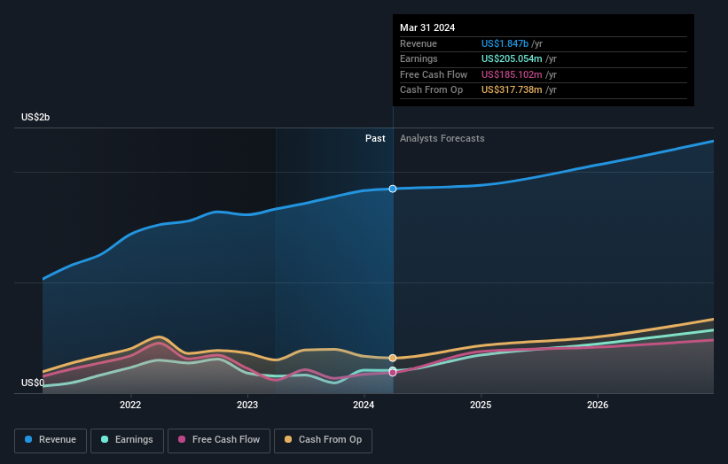 earnings-and-revenue-growth