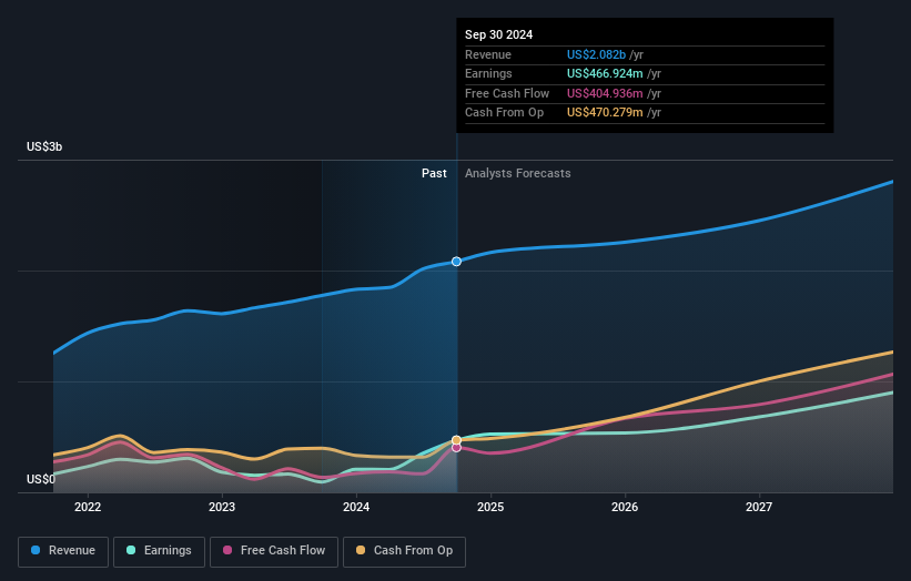 earnings-and-revenue-growth