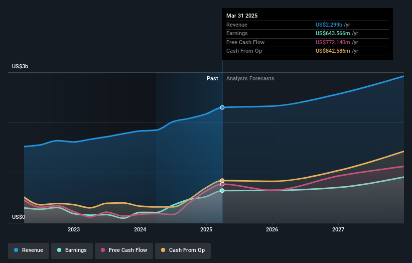 earnings-and-revenue-growth