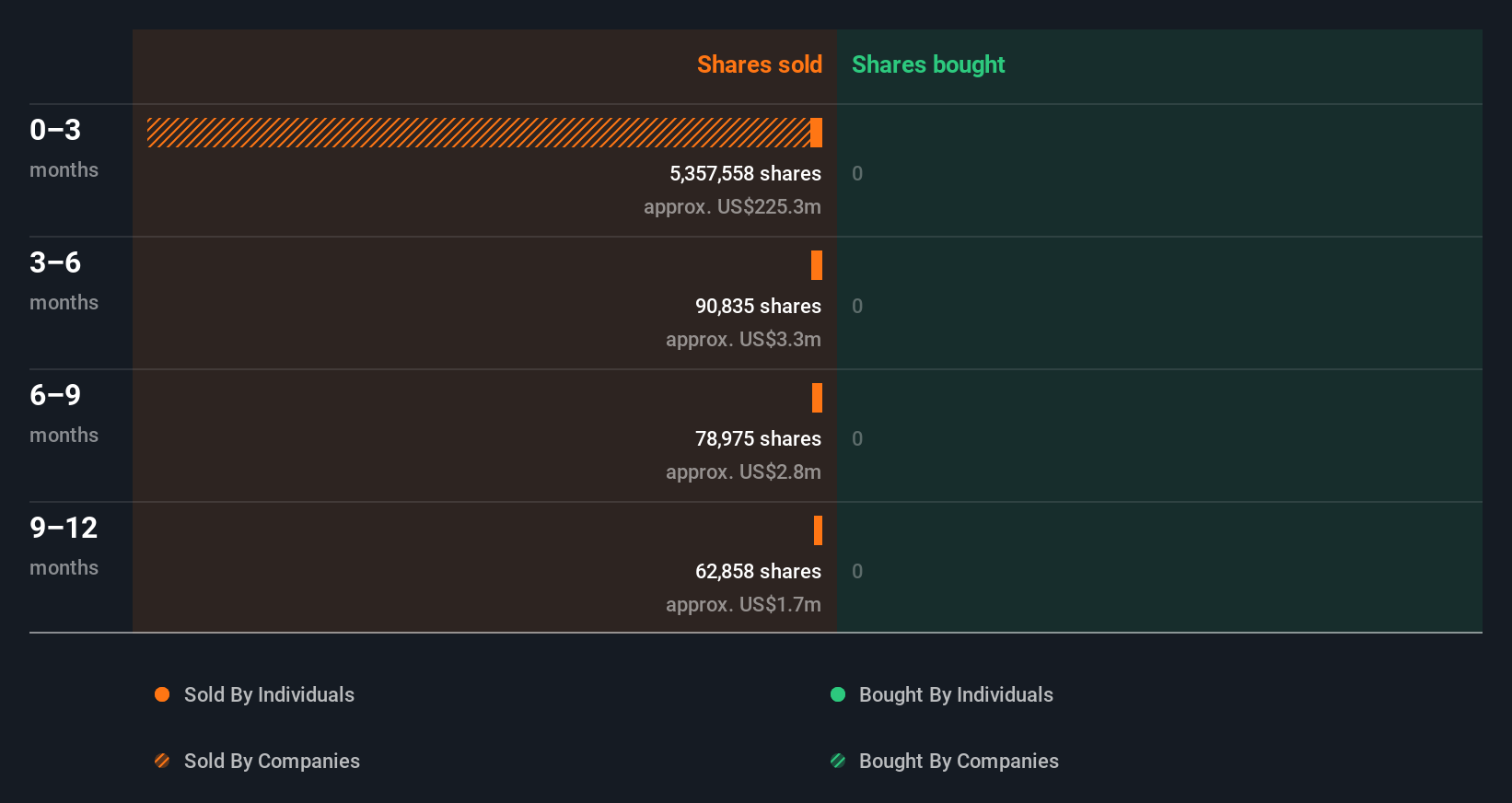 insider-trading-volume