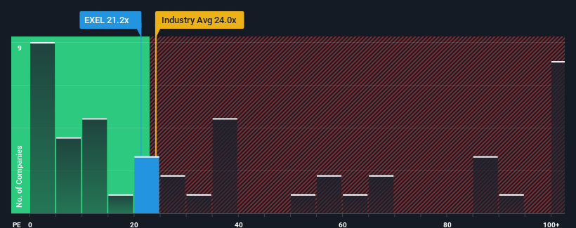 pe-multiple-vs-industry