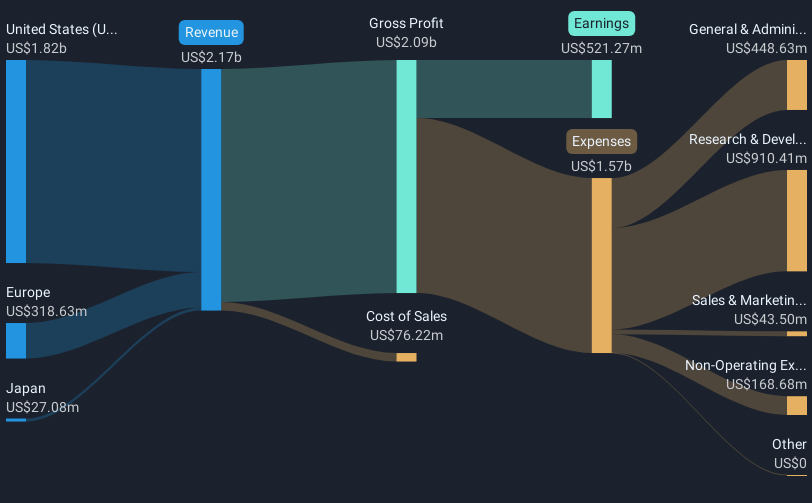 revenue-and-expenses-breakdown