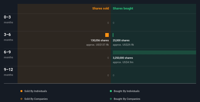 insider-trading-volume