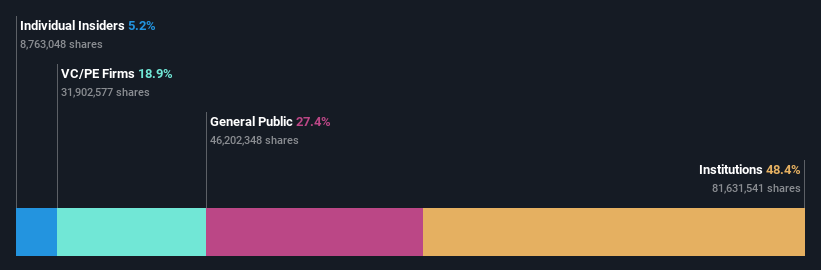 ownership-breakdown