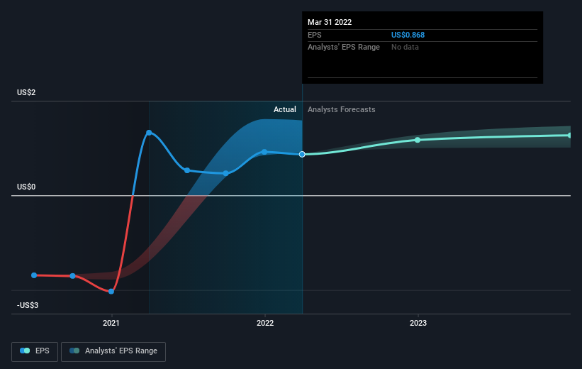 earnings-per-share-growth