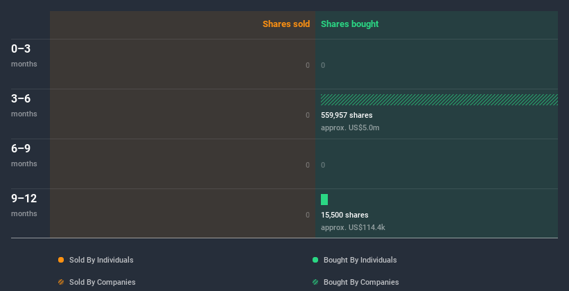 insider-trading-volume