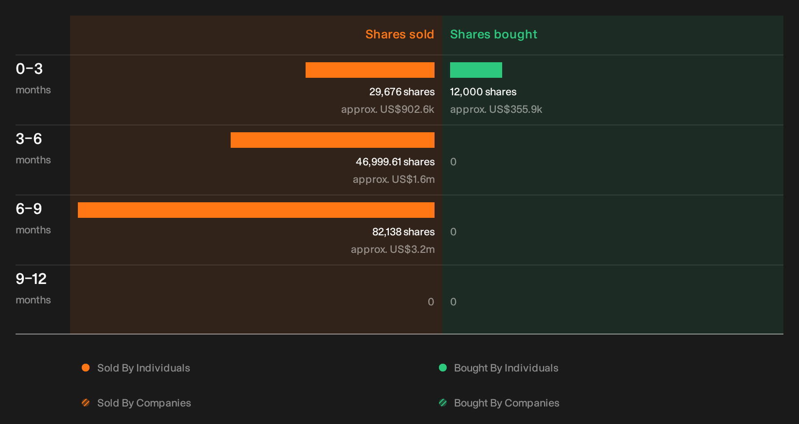 NYSE:KMT Insider Trading Volume as at Oct 2026