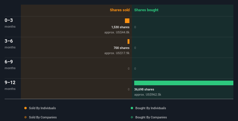 insider-trading-volume