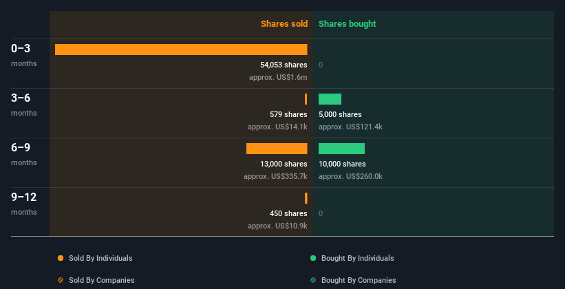 insider-trading-volume