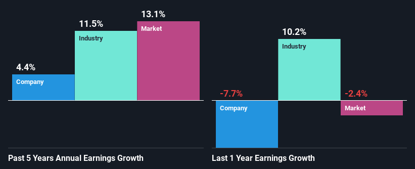 past-earnings-growth