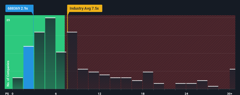 ps-multiple-vs-industry