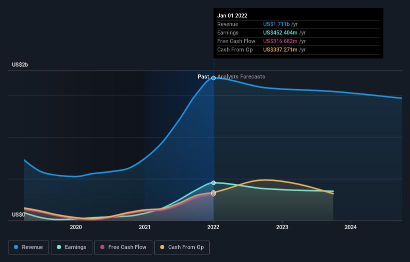 earnings-and-revenue-growth
