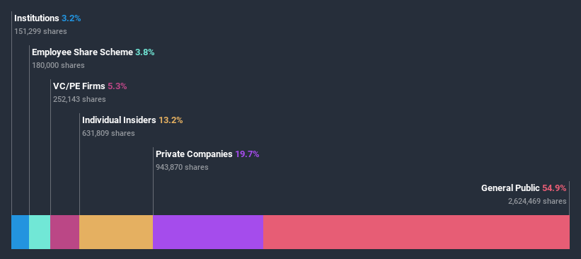 ownership-breakdown