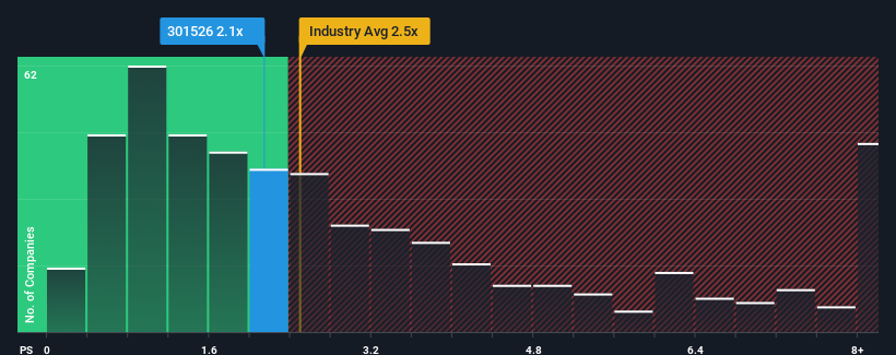 ps-multiple-vs-industry