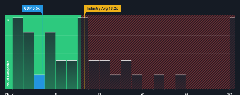 pe-multiple-vs-industry