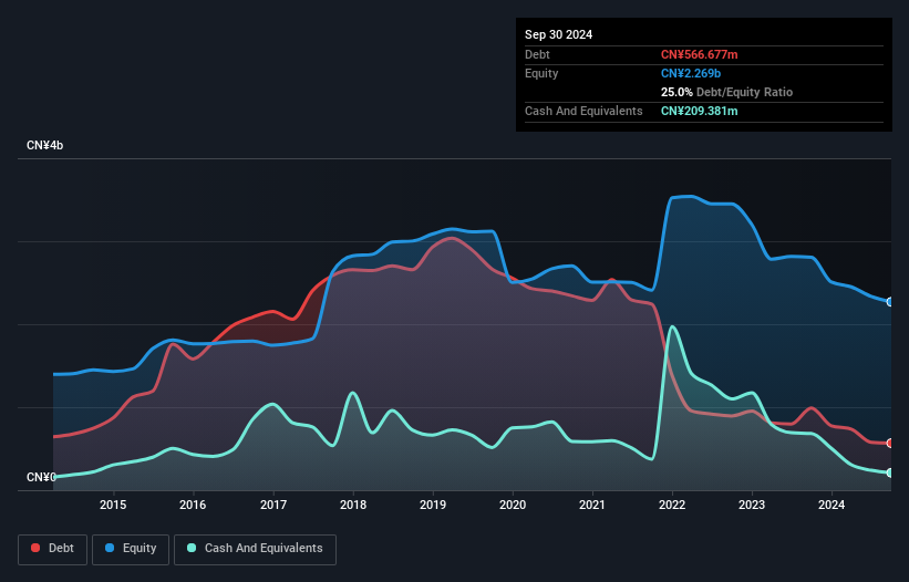 debt-equity-history-analysis