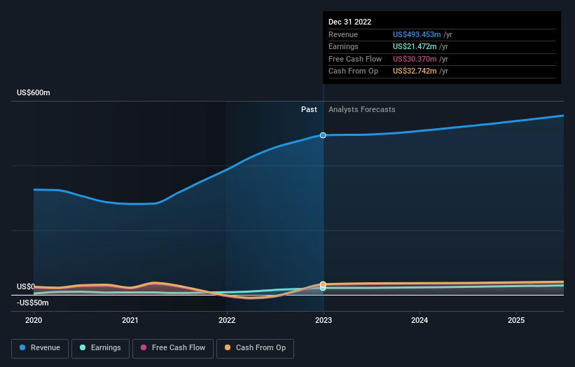 earnings-and-revenue-growth