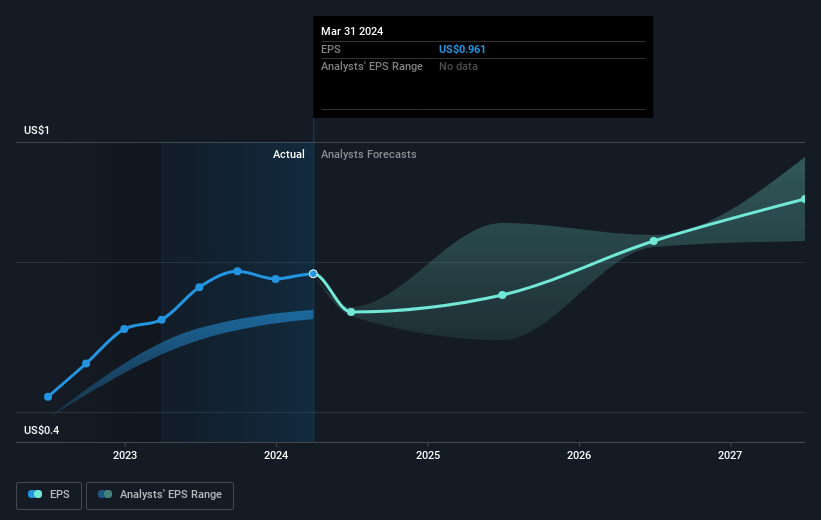 earnings-per-share-growth