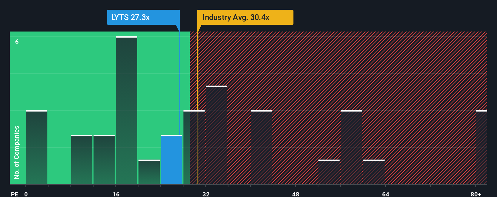 pe-multiple-vs-industry