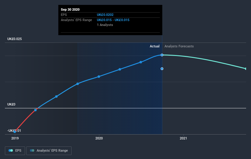 earnings-per-share-growth