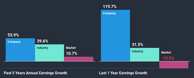 past-earnings-growth