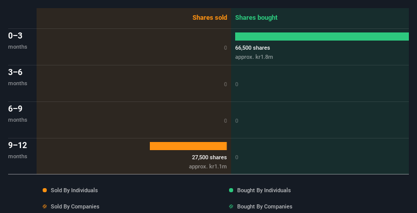 insider-trading-volume