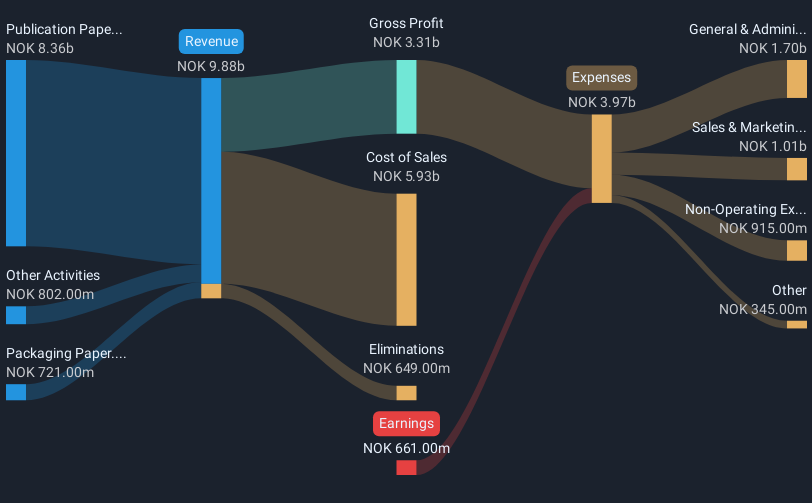 revenue-and-expenses-breakdown