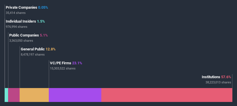 ownership-breakdown