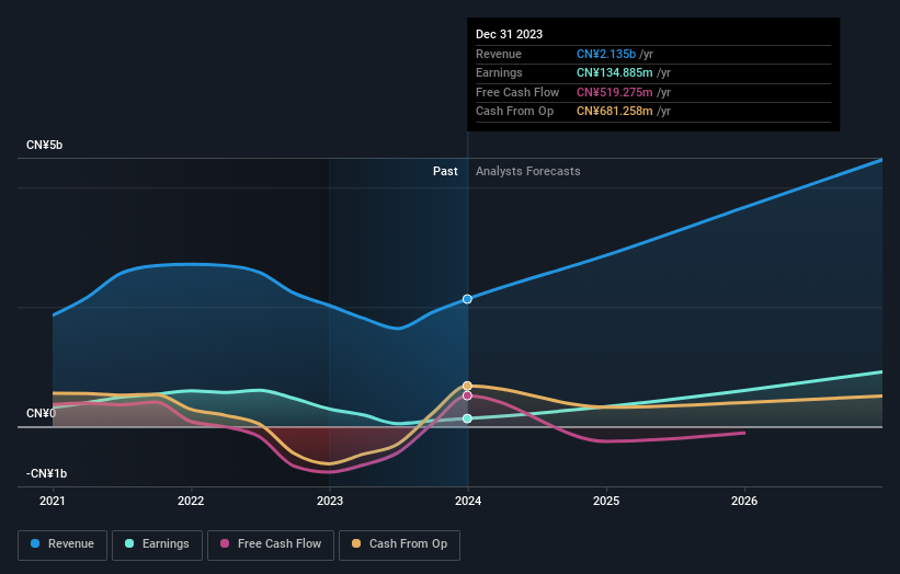 earnings-and-revenue-growth