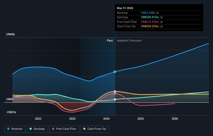 earnings-and-revenue-growth