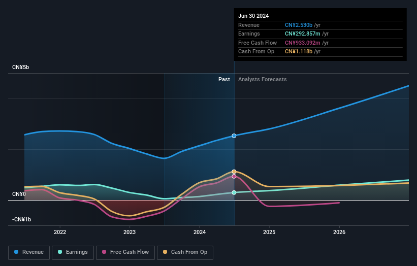 earnings-and-revenue-growth