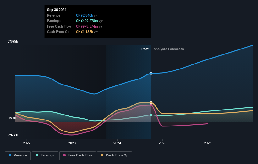 earnings-and-revenue-growth