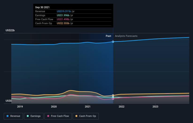 Here's What Kimberly-Clark Corporation's (NYSE:KMB) Shareholder ...