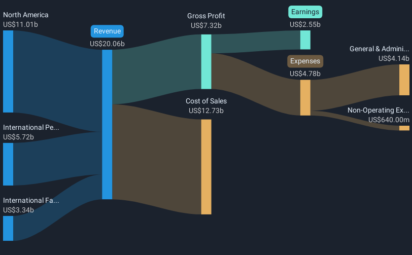 revenue-and-expenses-breakdown