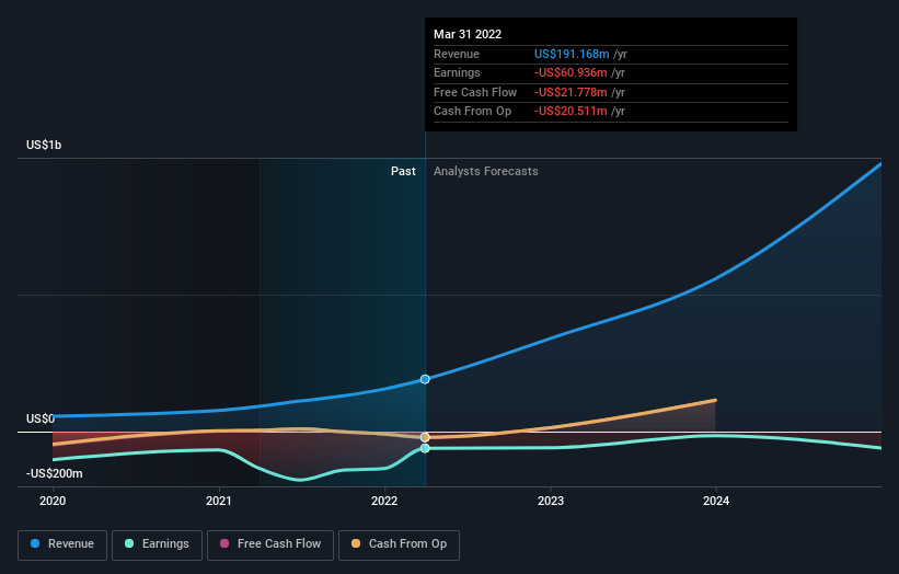 What You Need To Know About MoneyLion Inc.'s (NYSE:ML) Investor ...