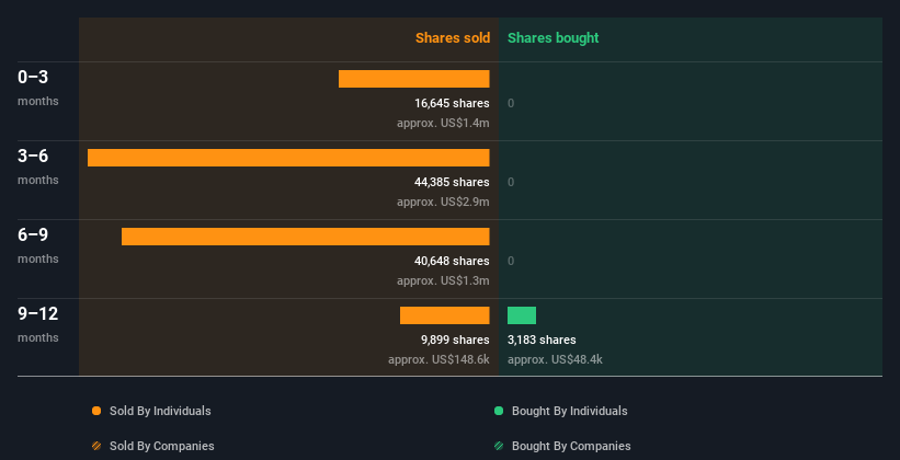 insider-trading-volume