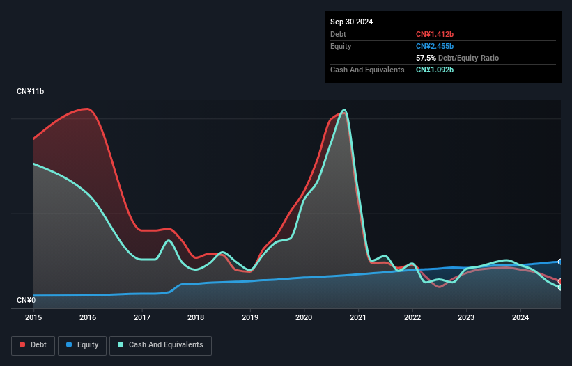 debt-equity-history-analysis