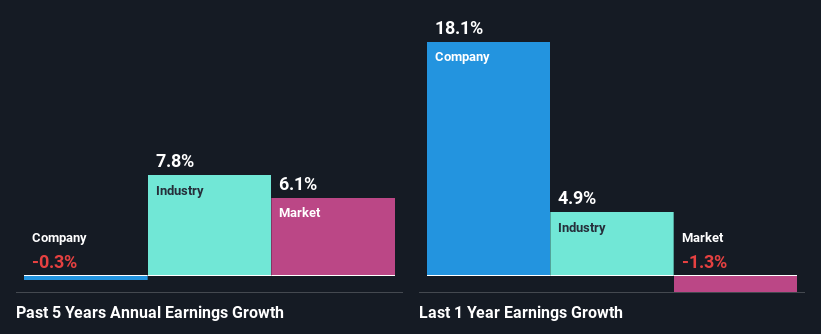 past-earnings-growth